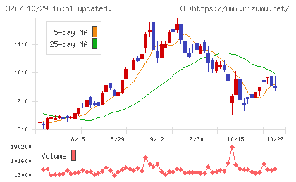 フィル・カンパニーチャート