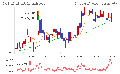 トーエルチャート