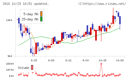 ピクスタチャート