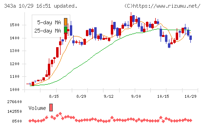 ＩＡＣＥトラベルチャート