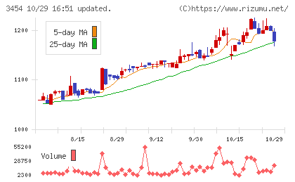 ファーストブラザーズチャート