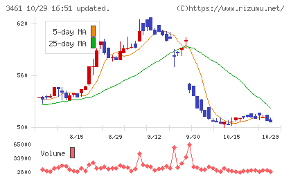 パルマチャート