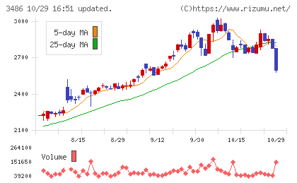 グローバル・リンク・マネジメントチャート