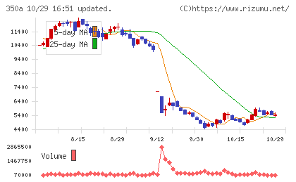 デジタルグリッドチャート