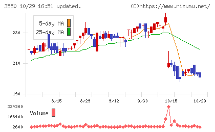 スタジオアタオチャート