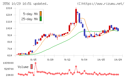 リネットジャパングループチャート