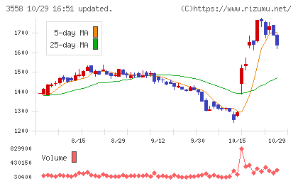 ジェイドグループチャート
