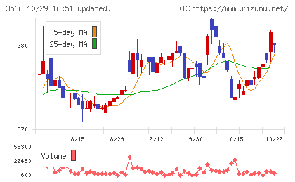 ユニフォームネクストチャート