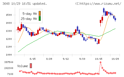 ＡＧＳチャート