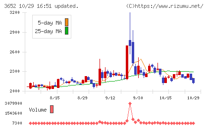 ディジタルメディアプロフェッショナルチャート