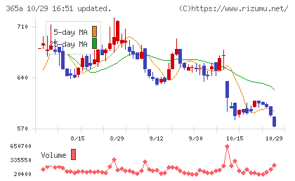 伊澤タオルチャート