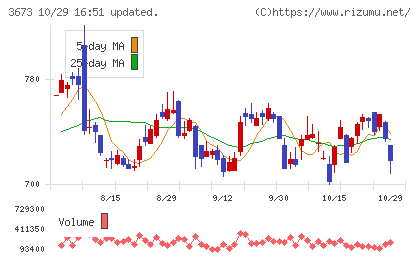 ブロードリーフチャート