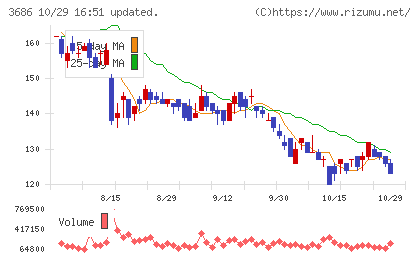 ディー・エル・イーチャート