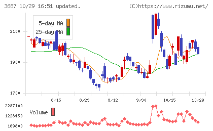 フィックスターズチャート