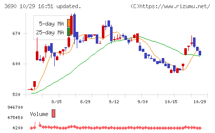 イルグルムチャート