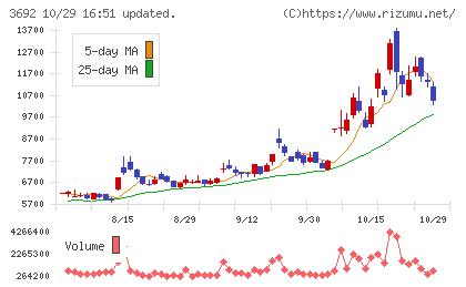 FFRIセキュリティチャート