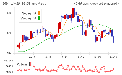 オプティムチャート