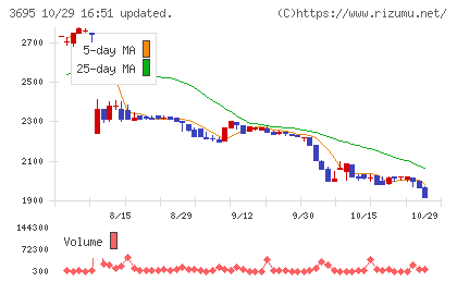 GMOプロダクトプラットフォームチャート