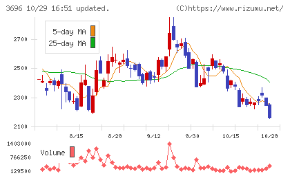 セレスチャート