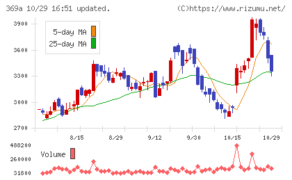 エータイチャート
