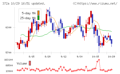 レントチャート