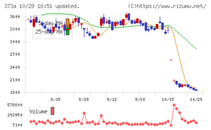 リップスチャート