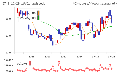 セックチャート