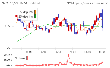 システムリサーチチャート