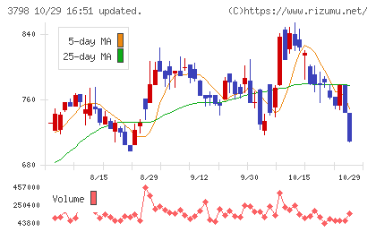 ULSグループチャート