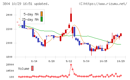 システム　ディチャート