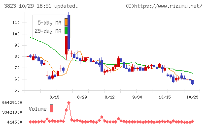 ＴＨＥ　ＷＨＹ　ＨＯＷ　ＤＯ　ＣＯＭＰＡＮＹチャート