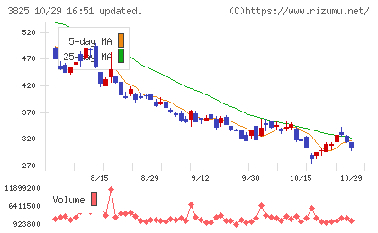 リミックスポイントチャート
