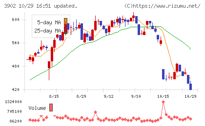 メディカル・データ・ビジョンチャート
