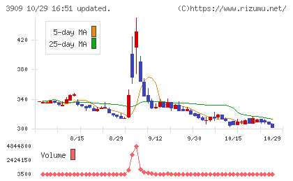 ショーケースチャート