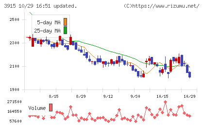テラスカイチャート