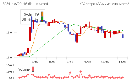 ベネフィットジャパンチャート