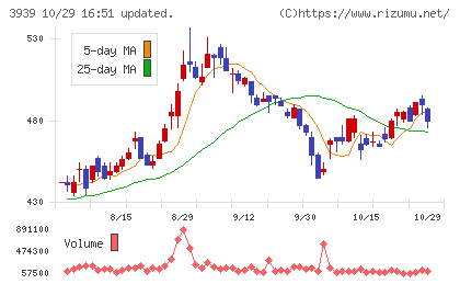 カナミックネットワークチャート