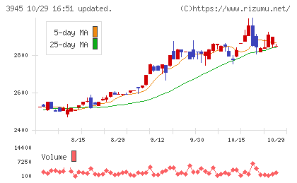 スーパーバッグチャート