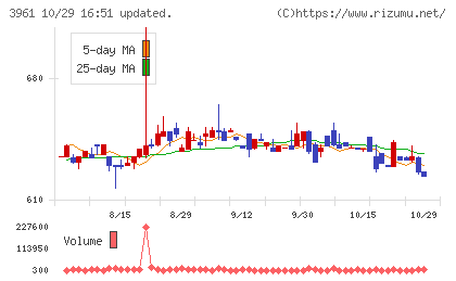 シルバーエッグ・テクノロジーチャート