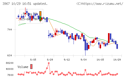 エルテスチャート