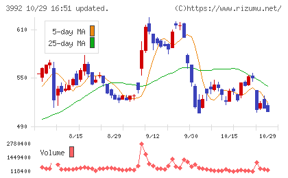 ニーズウェルチャート