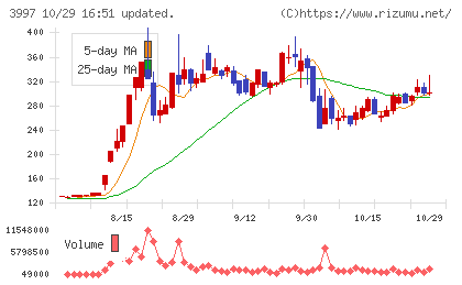 トレードワークスチャート