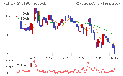 ヘッドウォータースチャート