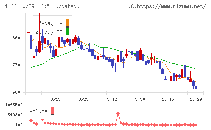 かっこチャート