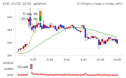クラスターテクノロジーチャート