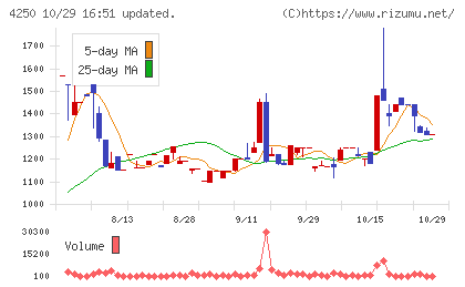 フロンティアチャート