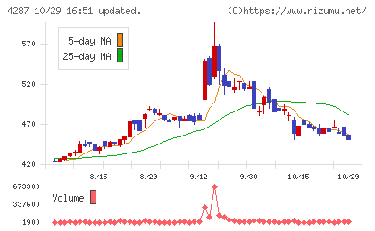 ジャストプランニングチャート