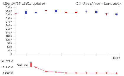 テクセンドフォトマスクチャート