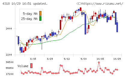クイックチャート