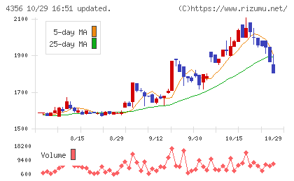 応用技術チャート